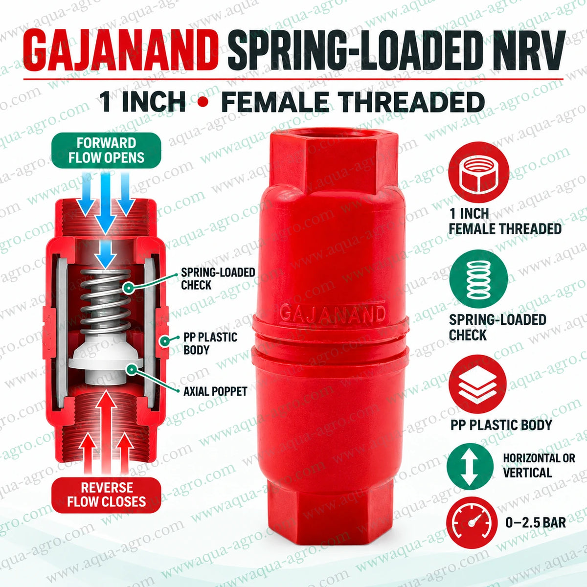 GAJANAND 1 inch 32mm PP plastic spring loaded NRV with female threaded connections axial poppet and 0 to 2.5 bar operating pressure