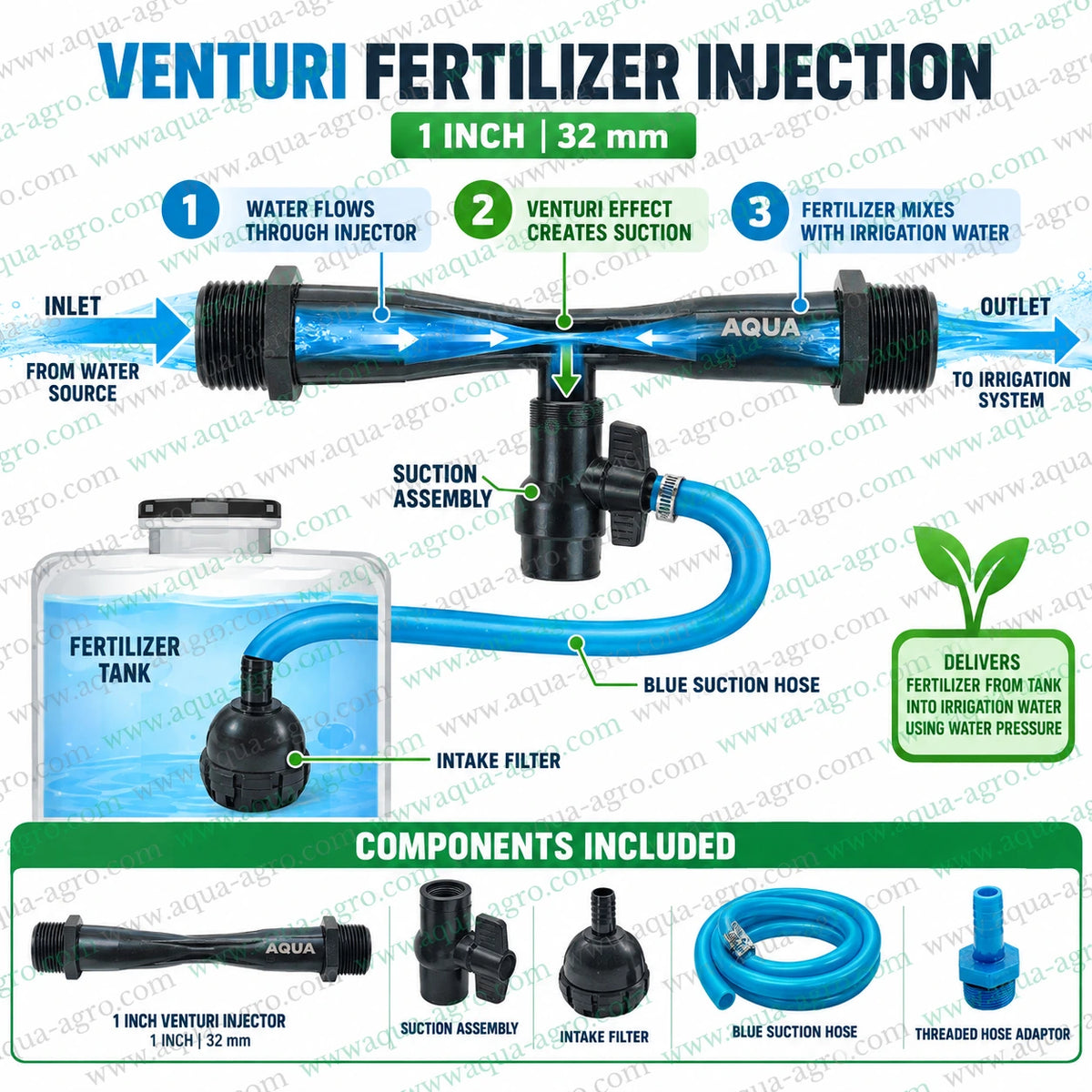 AQUA AGRO 1 inch 32mm Venturi fertilizer injector with complete suction port assembly blue flexible suction hose intake filter and control valve for agricultural drip irrigation and fertigation systems with 2000 to 5400 LPH motive flow 0.5 to 3 bar operating pressure and 60 to 240 LPH fertilizer suction rate