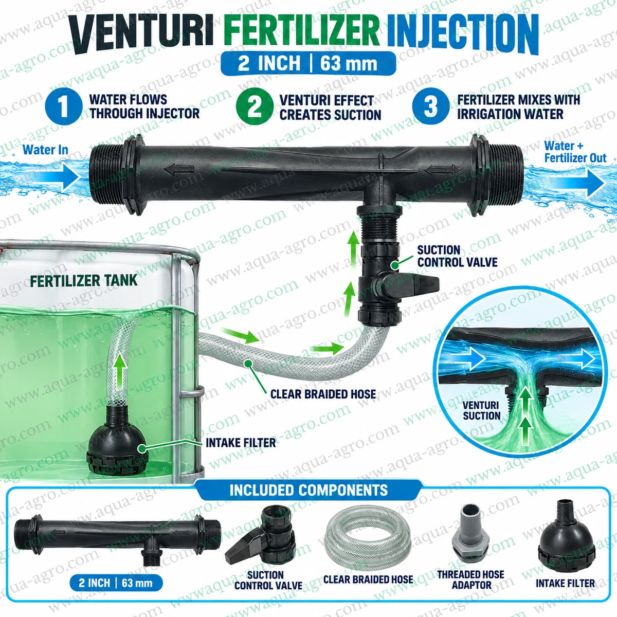 AQUA AGRO 2 inch 63mm Venturi fertilizer injector with male threaded inlet and outlet complete suction assembly clear braided hose suction control valve and intake filter for agricultural drip irrigation and fertigation systems with 10320 to 17750 LPH motive flow 0.5 to 3 bar operating pressure and 300 to 1250 LPH fertilizer suction rate