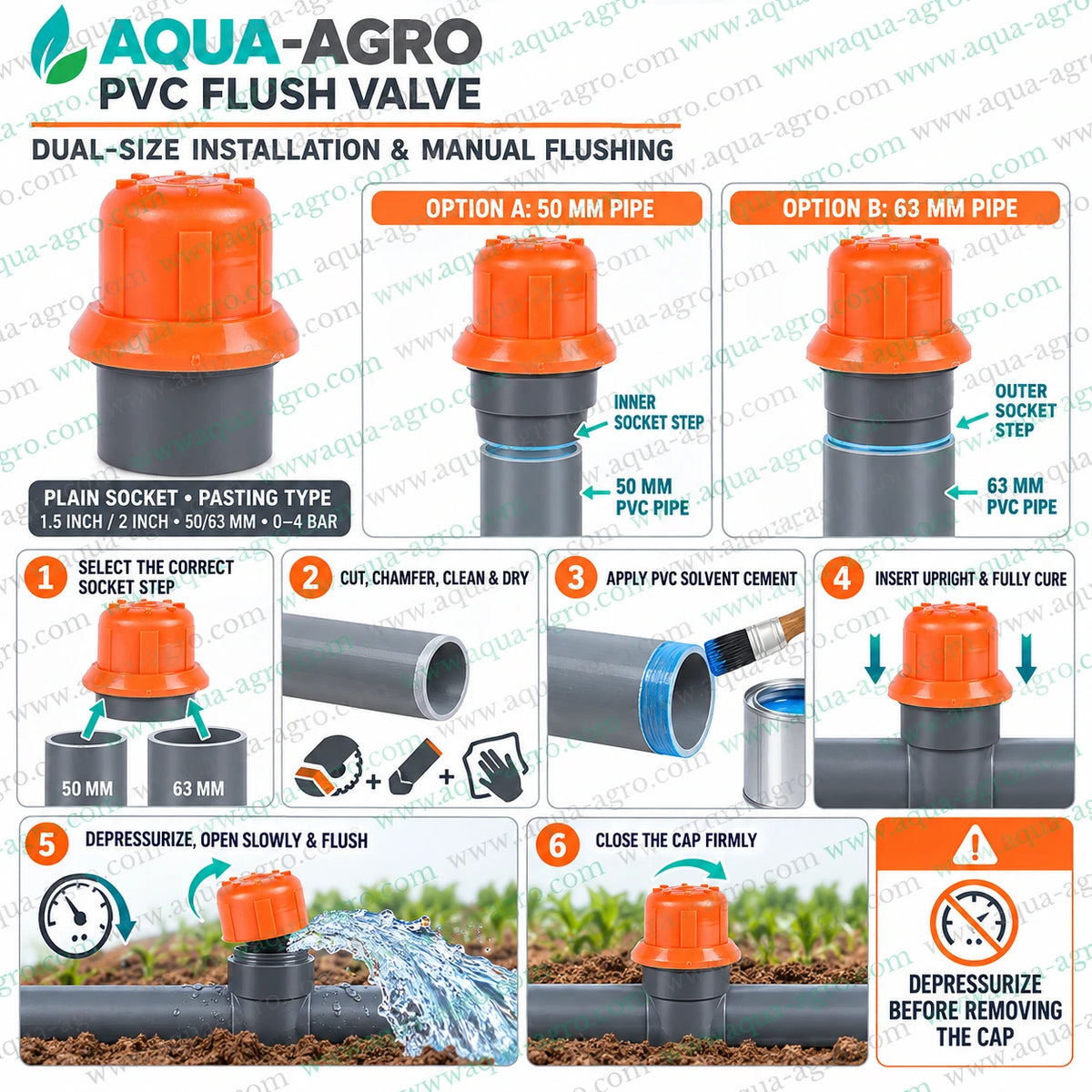 AQUA AGRO dual size PVC irrigation flush valve showing 50mm and 63mm pipe installation with solvent cement manual flushing operation and pipeline cleaning for agricultural drip irrigation systems