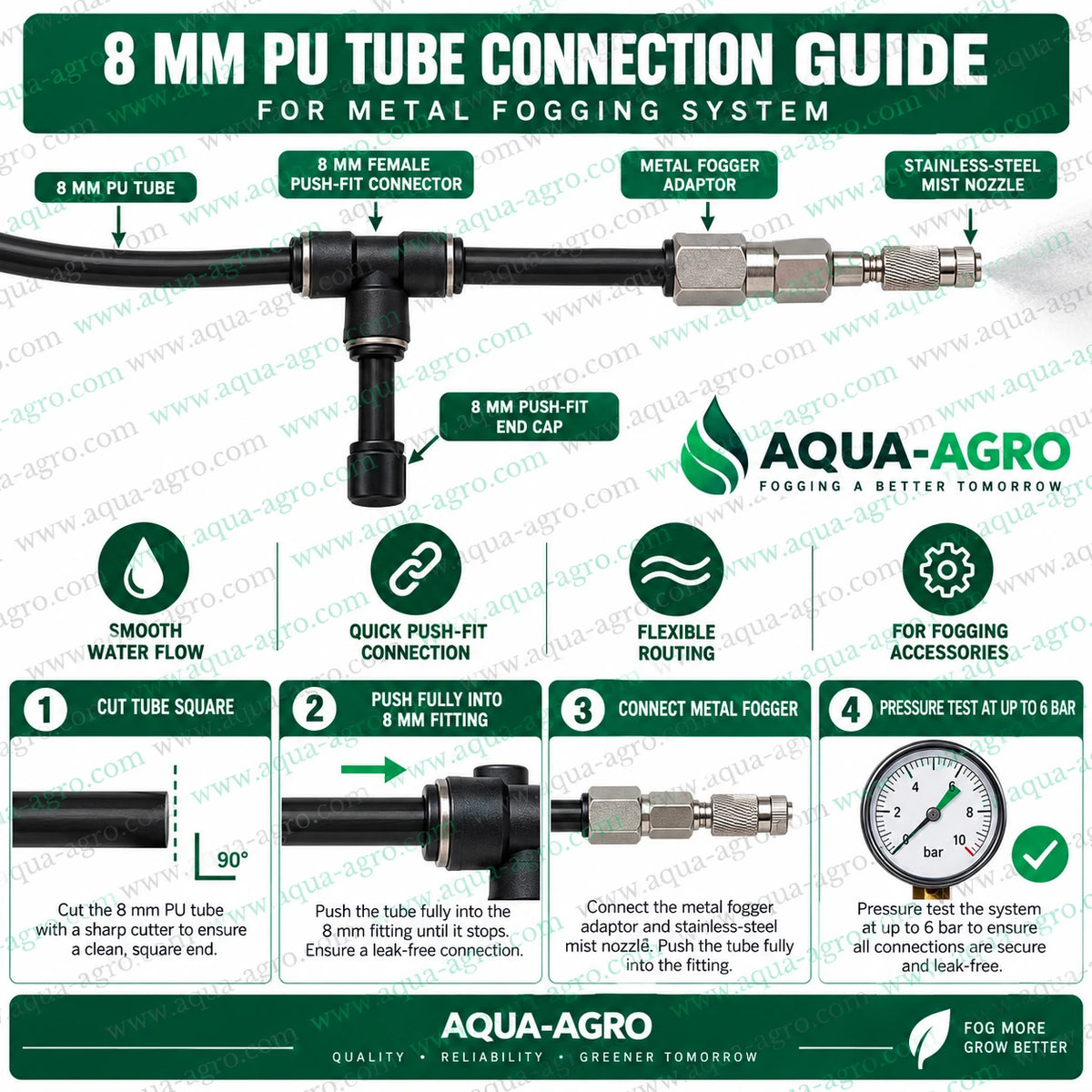 AQUA AGRO 8mm PU tube installation guide showing polyurethane tubing connected to push fit tee fittings metal fogger adaptors stainless steel misting nozzles and end caps for greenhouse fogging poultry cooling and agricultural misting systems