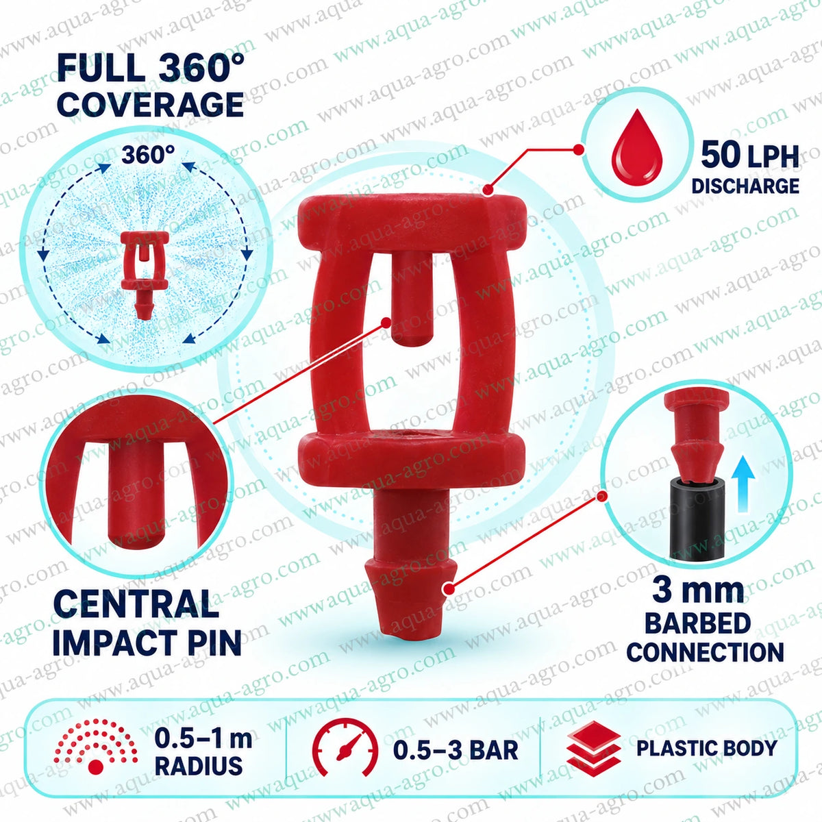 AQUA AGRO K Mist Full Circle 360 Degree Red Plastic Mister Sprayer Featuring Central Impact Pin 3mm Barbed Connection 50 LPH Water Discharge and Fine Mist Coverage for Nursery and Greenhouse Irrigation