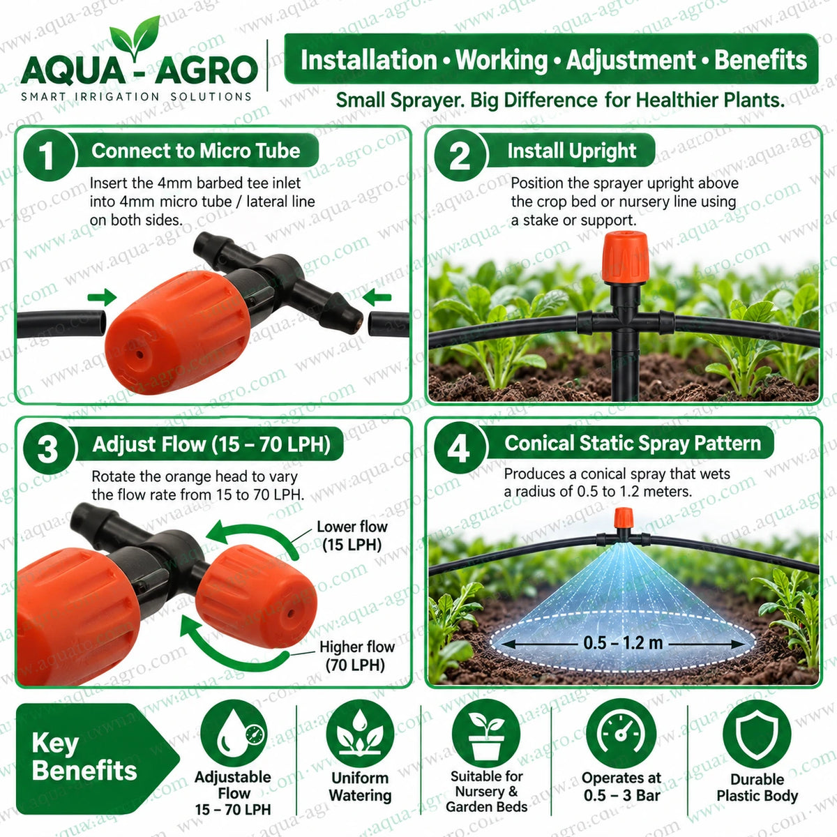 AQUA AGRO Premium Adjustable Mister Sprayer Installation Guide with 4mm Micro Barbed Tee Inlet 15 to 70 LPH Flow Adjustment and Conical Spray Pattern