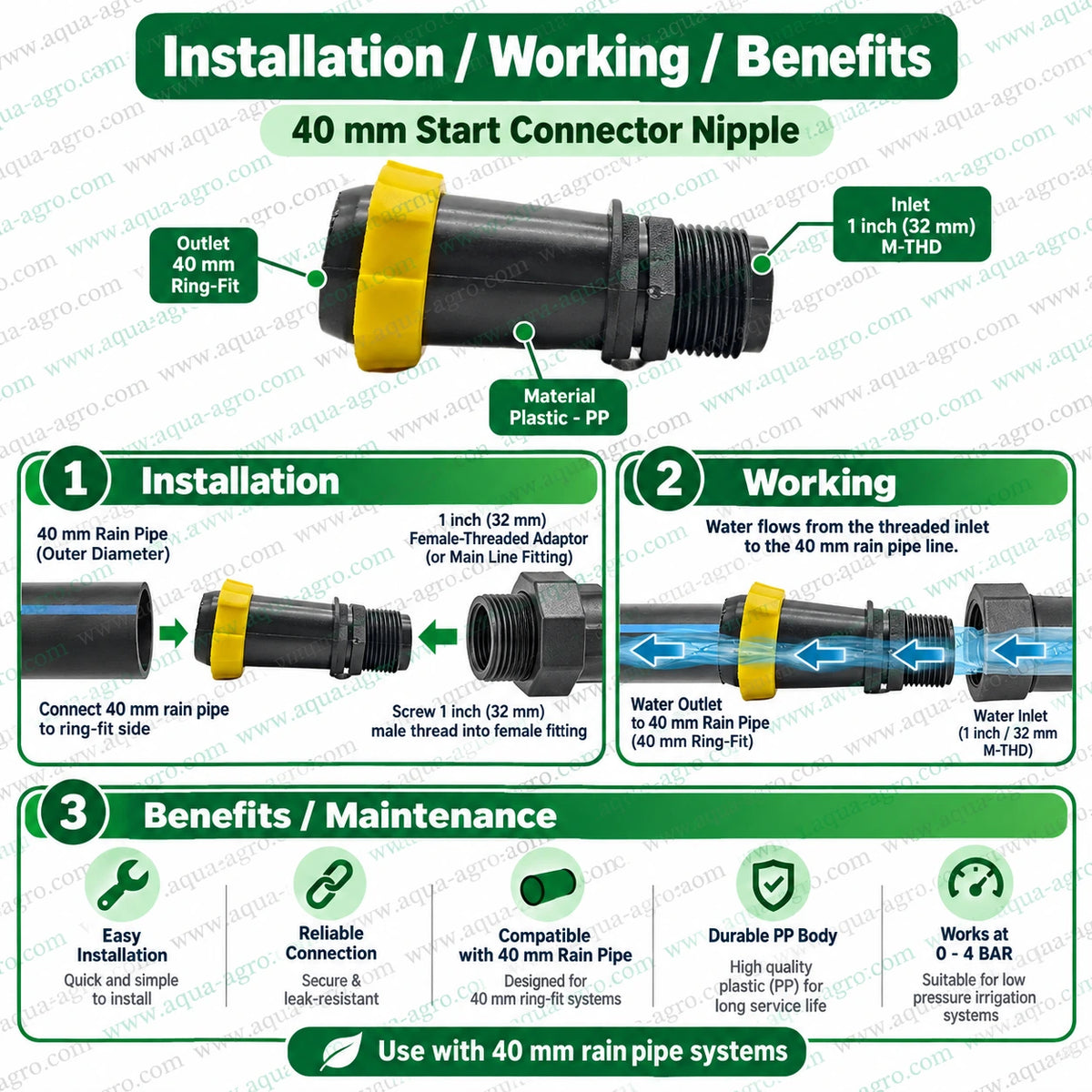 AQUA AGRO 40mm Rain Pipe Start Connector Nipple Installation Guide Showing 1 Inch Male Threaded Inlet 40mm Ring Fit Connection Water Flow Direction and Irrigation Fitting Benefits