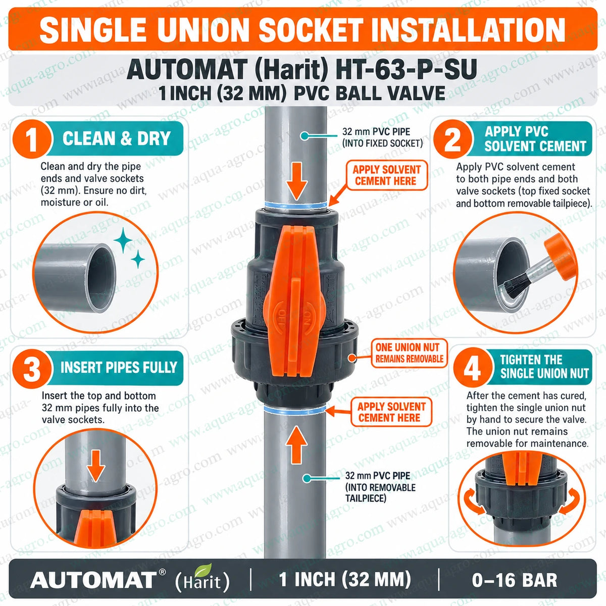 AUTOMAT HT-63-P-SU 32mm PVC single union ball valve installation showing plain socket pipe connection, PVC solvent cement application and removable union nut for easy