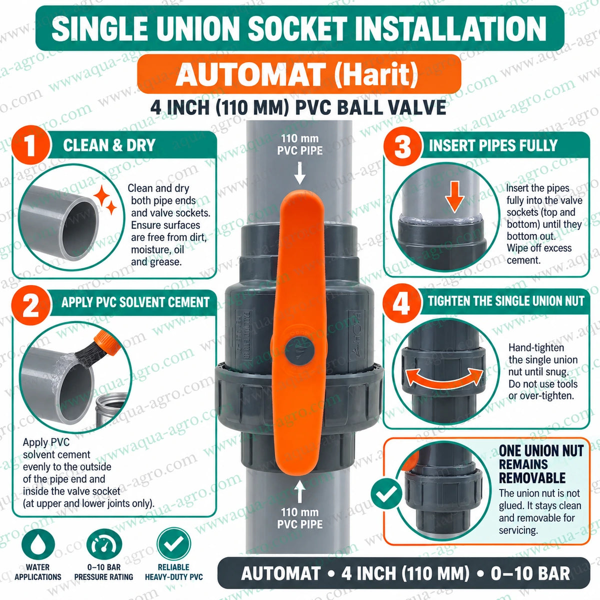 AUTOMAT 110mm PVC single union ball valve installation guide showing clean and dry pipe preparation, PVC solvent cement application, full pipe insertion and hand-tightening of the removable union nut for easy servicing