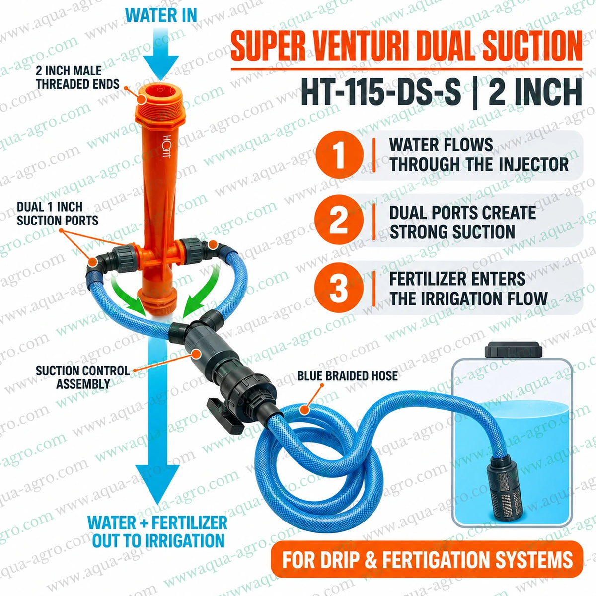 AUTOMAT Harit HT-115-DS-S 2 inch Super Venturi fertilizer injector working principle showing water inlet dual 1 inch suction ports fertilizer suction through blue braided hoses and nutrient mixing in irrigation water for drip and sprinkler fertigation systems