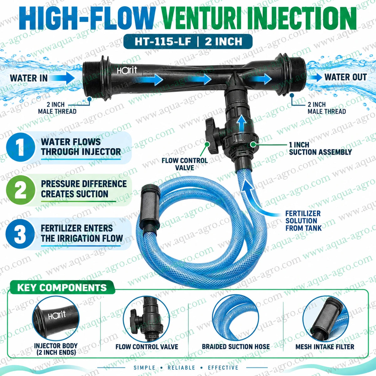 AUTOMAT Harit HT-115-LF 2 inch 63mm Venturi fertilizer injector installed in greenhouse irrigation pipeline with blue braided suction hose and mesh intake filter submerged in fertilizer solution tank for agricultural fertigation drip irrigation and greenhouse nutrient delivery