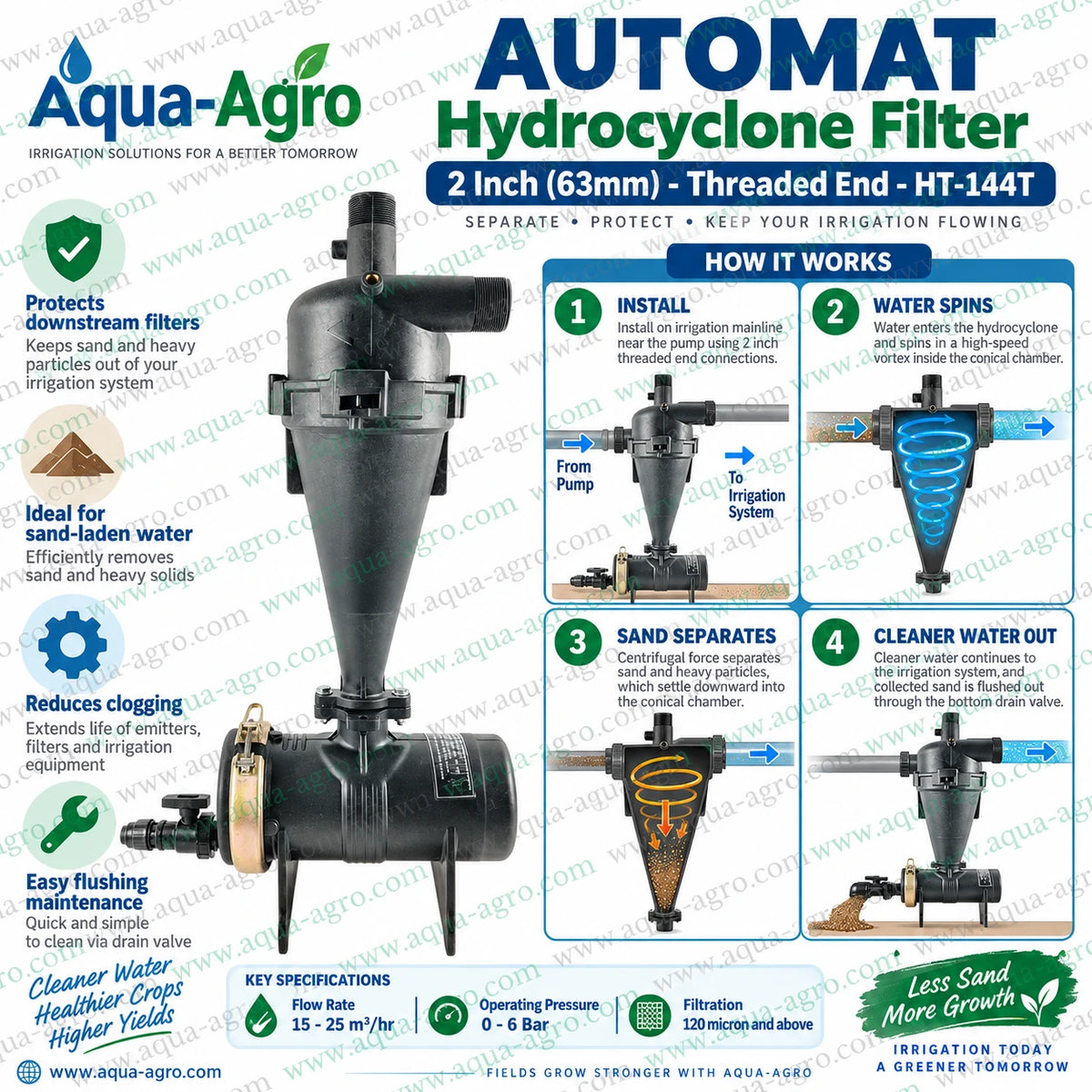 AUTOMAT HT-144T 2 inch 63mm male threaded hydrocyclone sand separator filter with black plastic body and 25 m3 per hour flow capacity for agricultural drip irrigation systems