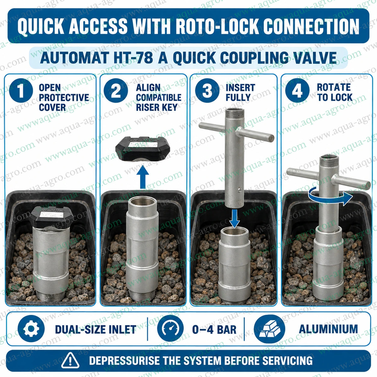 AUTOMAT HT-78 A aluminium quick coupling valve QCV QRC installation guide showing protective cover removal compatible riser key insertion and roto lock connection for agricultural irrigation systems