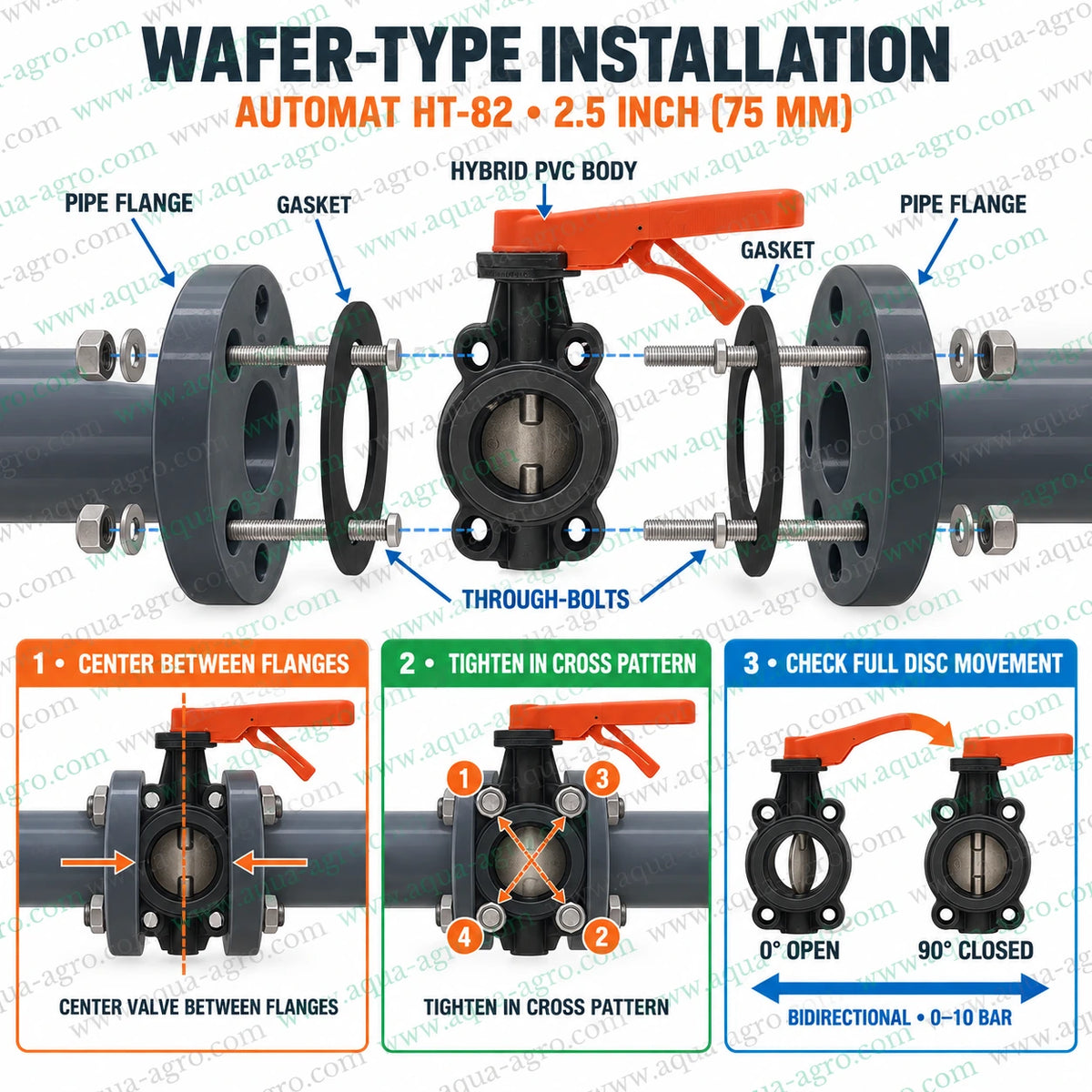 AUTOMAT HT-82 2.5 inch 75mm hybrid PVC butterfly valve with metal disc and orange lever handle installed between flanges on agricultural irrigation mainline for bidirectional water flow control