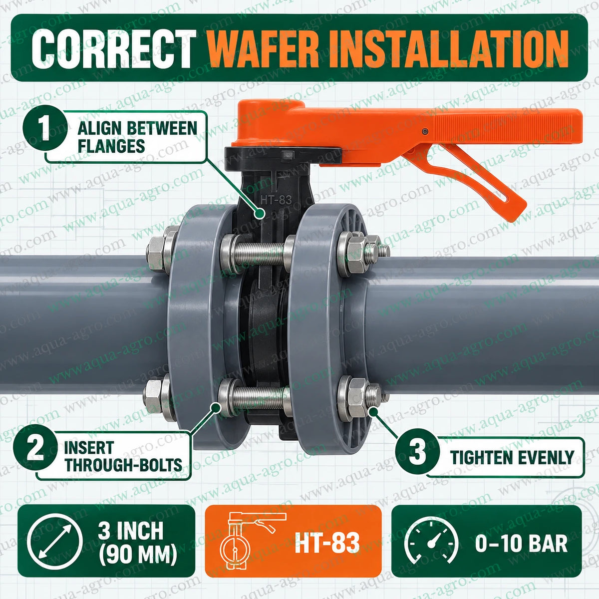 AUTOMAT HT-83 3 inch 90mm wafer type butterfly valve installation showing correct flange alignment through bolt insertion and even tightening for agricultural irrigation pipelines