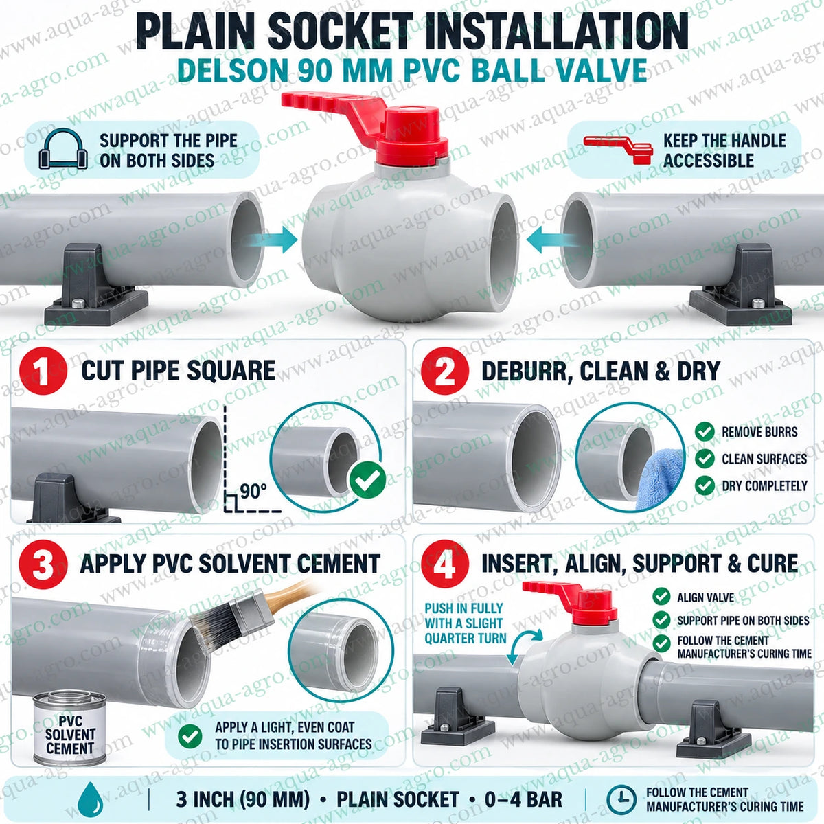 DELSON 3 inch (90mm) moulded PVC ball valve with plain socket × plain socket ends, grey PVC body, red quarter-turn handle, 0–4 bar pressure rating and large-bore flow design for irrigation and water pipelines