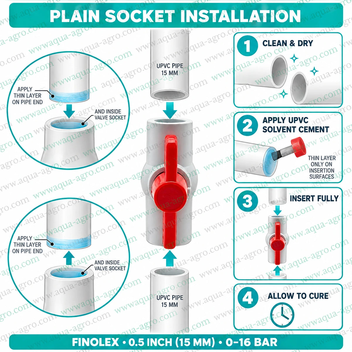 FINOLEX 0.5 inch 15mm UPVC ball valve plain socket installation using solvent cement for irrigation and water supply pipelines