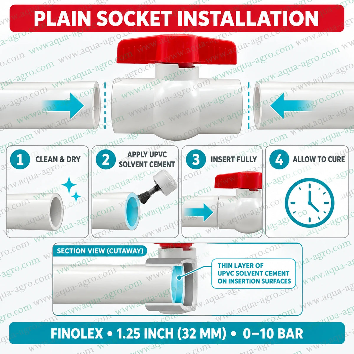 FINOLEX 1.25 inch 32mm UPVC ball valve plain socket installation with solvent cement