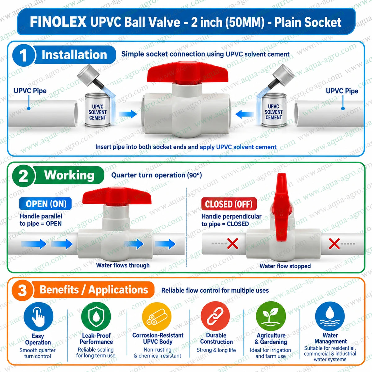 FINOLEX 2 inch 50mm UPVC ball valve plain socket installation with solvent cement, quarter-turn open close operation and irrigation applications