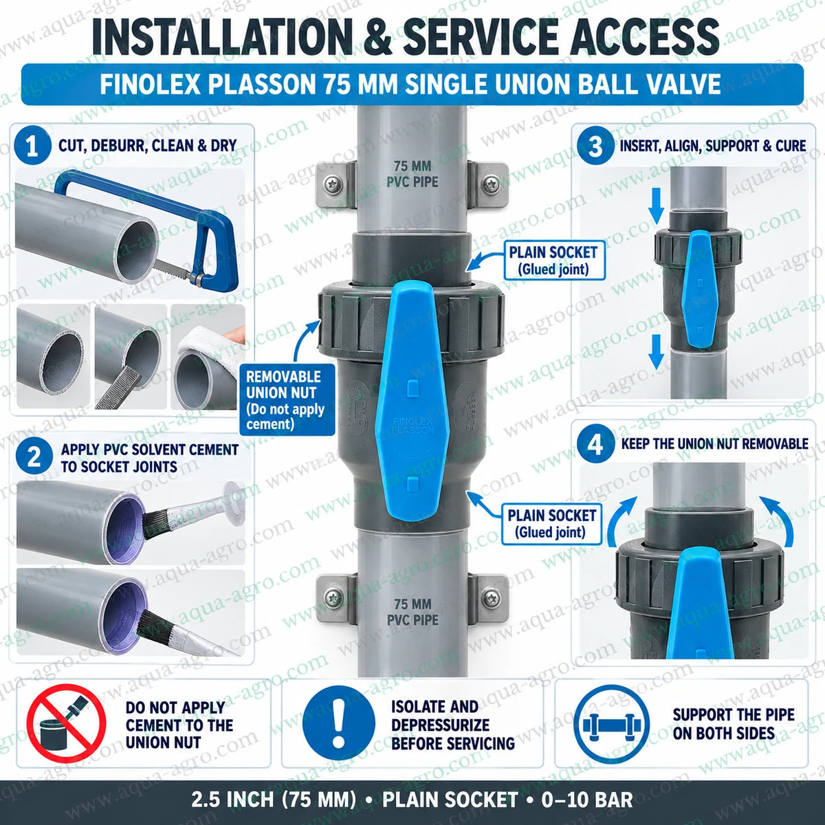 FINOLEX PLASSON 2.5 inch (75mm) single union PVC ball valve installation and service guide showing pipe cutting, deburring, cleaning, PVC solvent cement application, socket joint assembly, pipe alignment, curing and removable union nut maintenance access