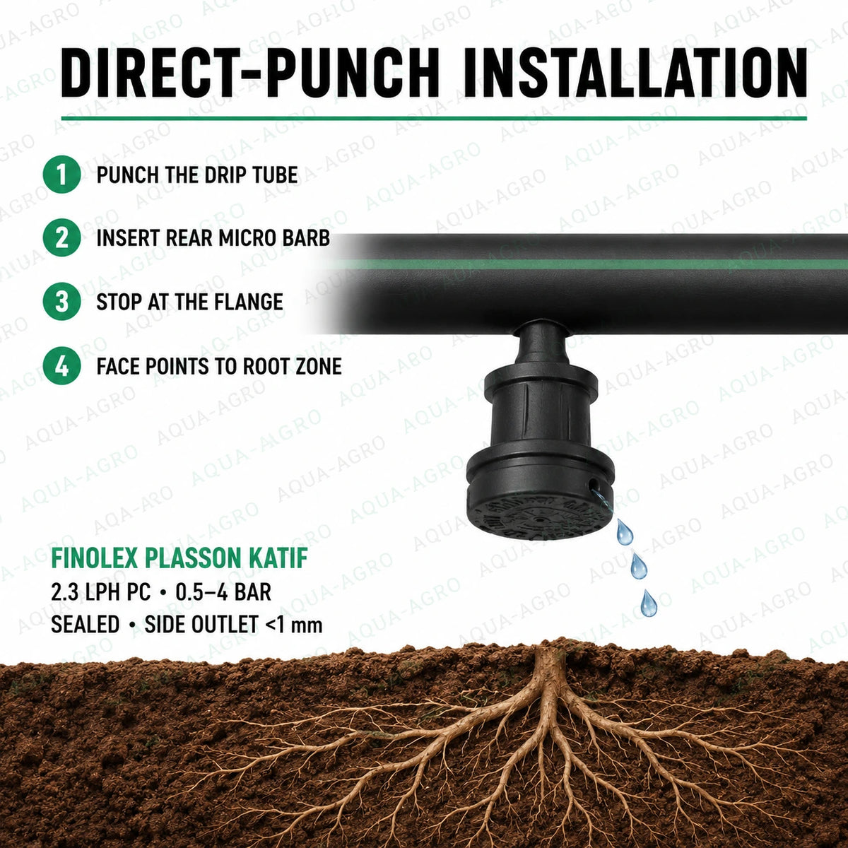 FINOLEX PLASSON Katif 2.3 LPH pressure compensated sealed drip emitter direct-punch installation on drip irrigation tube