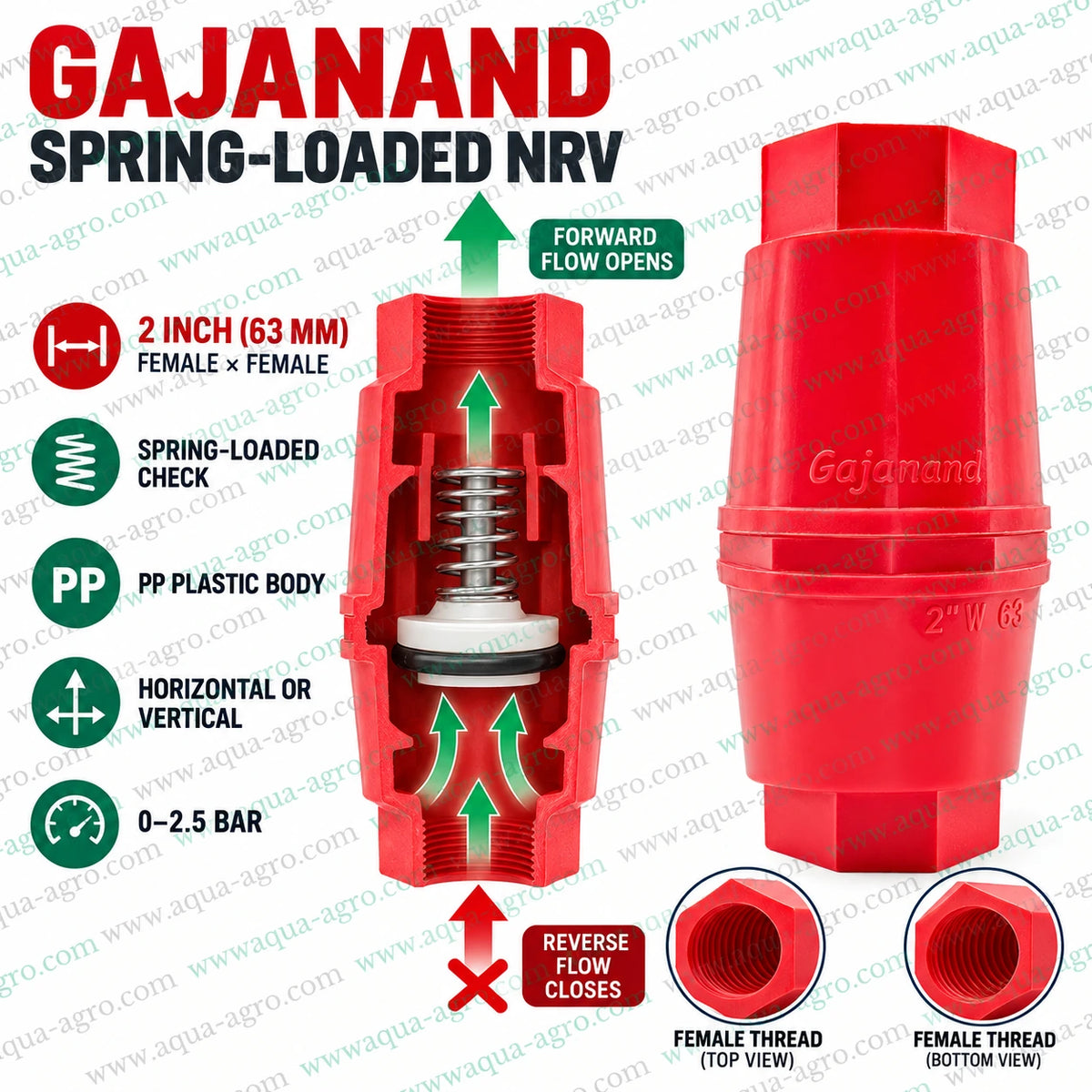 GAJANAND 2 inch 63mm spring loaded NRV with female threaded inlet and outlet PP plastic body internal spring check mechanism and 0 to 2.5 bar operating pressure