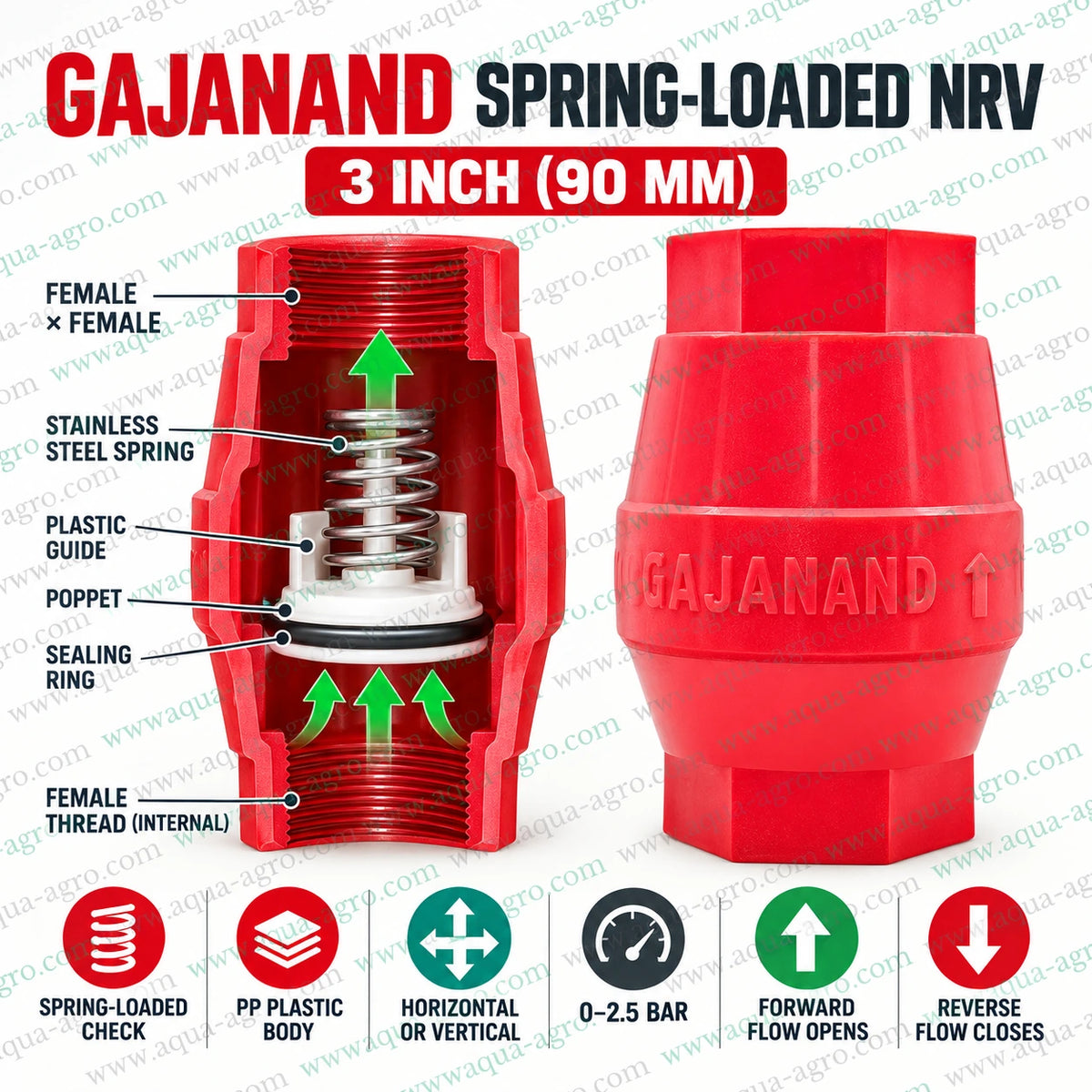 GAJANAND 3 inch 90mm spring loaded NRV with female threaded ends stainless steel spring plastic guide poppet sealing ring and 0 to 2.5 bar pressure rating