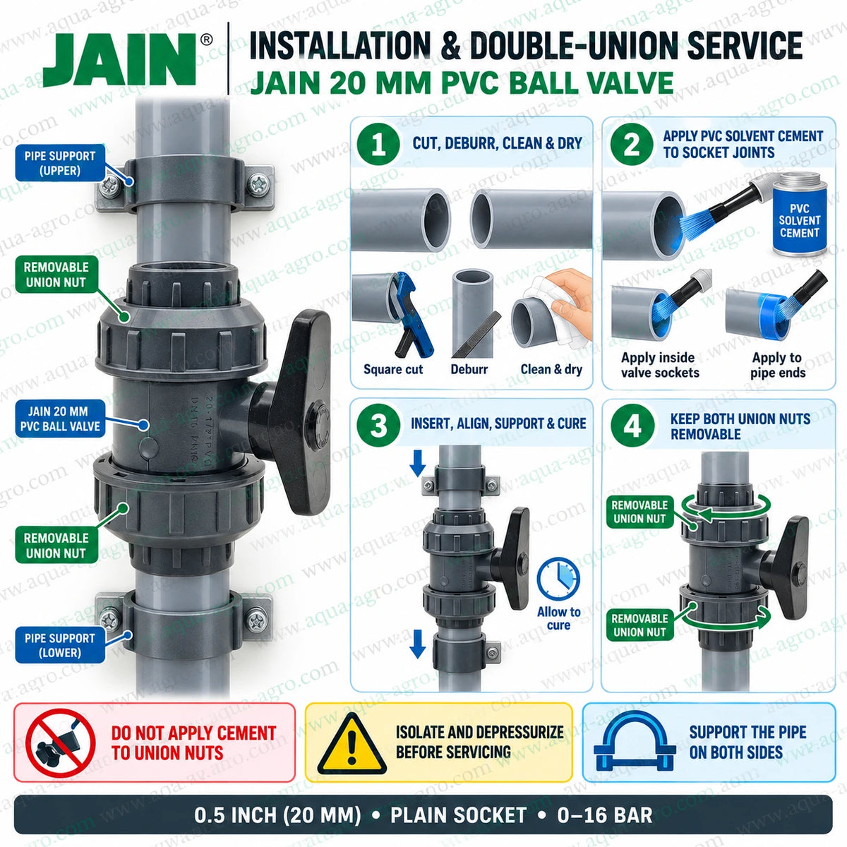 JAIN 20mm PVC double union ball valve installation and service guide showing pipe cutting, deburring, cleaning and drying, PVC solvent cement application, socket insertion, alignment, curing, pipe support and two removable union nuts for easy valve servicing and maintenance.