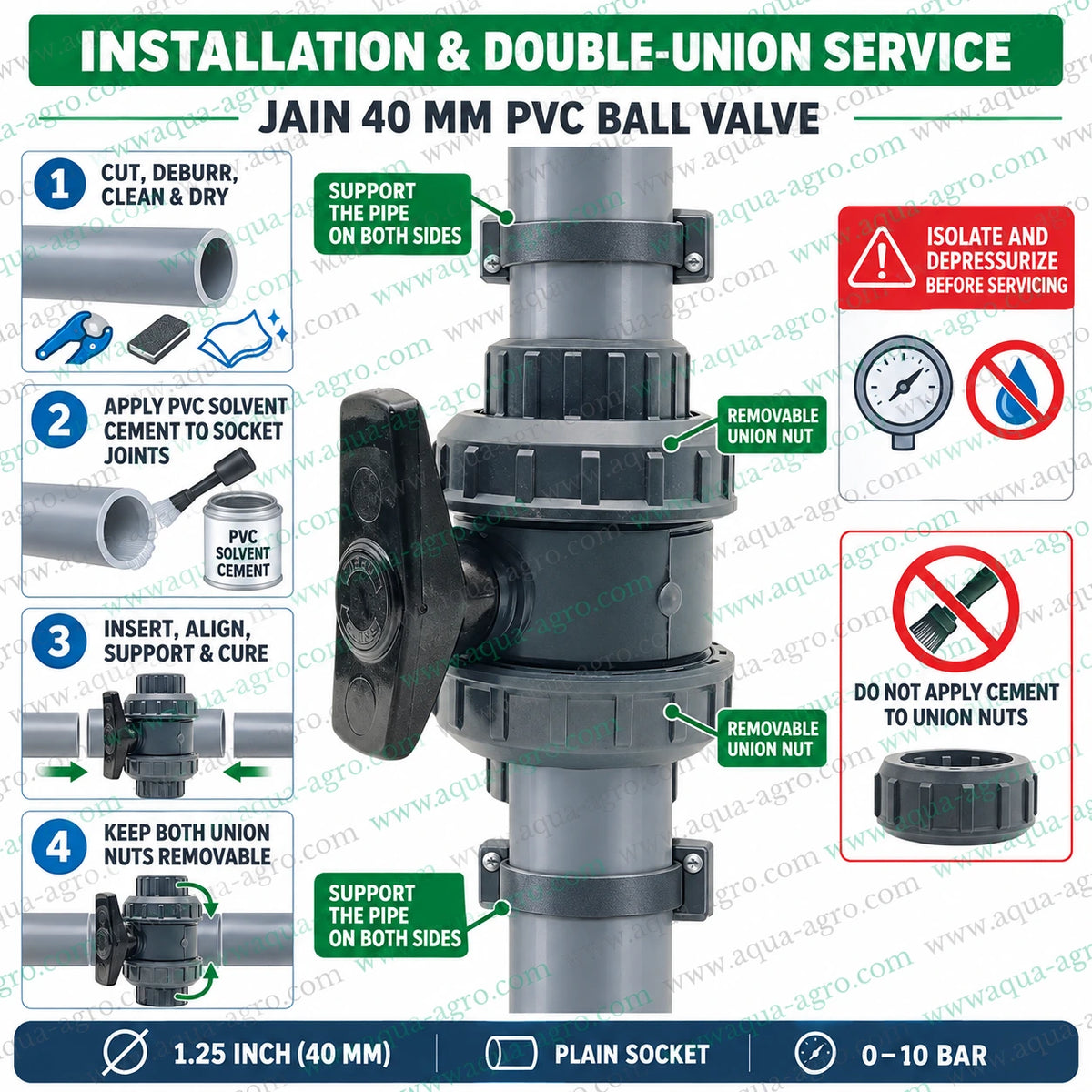 JAIN 40mm double union PVC ball valve installation and servicing guide showing pipe cutting, deburring, cleaning, PVC solvent cement application, socket insertion, alignment, curing and pipe support, with removable union nuts for easy maintenance and valve removal.