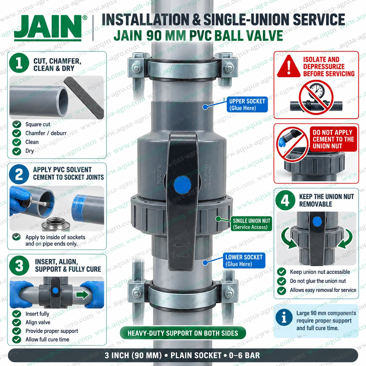 JAIN 3 inch (90mm) single union PVC ball valve with plain socket × plain socket ends, grey PVC body, removable union, quick quarter-turn flow control and 0–6 bar operating pressure for irrigation and water pipelines.