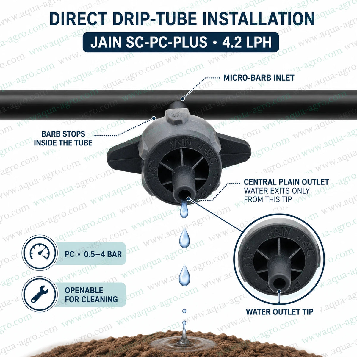 JAIN SC-PC-PLUS 4.2 LPH PC dripper direct drip tube installation with micro barb inlet and plain water outlet