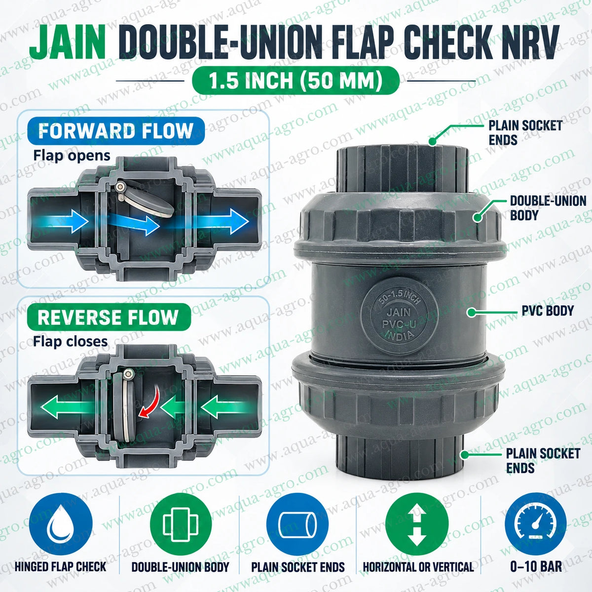 JAIN 1.5 inch 50mm PVC non return valve with double union flap check plain socket ends showing forward flow and reverse flow backflow prevention