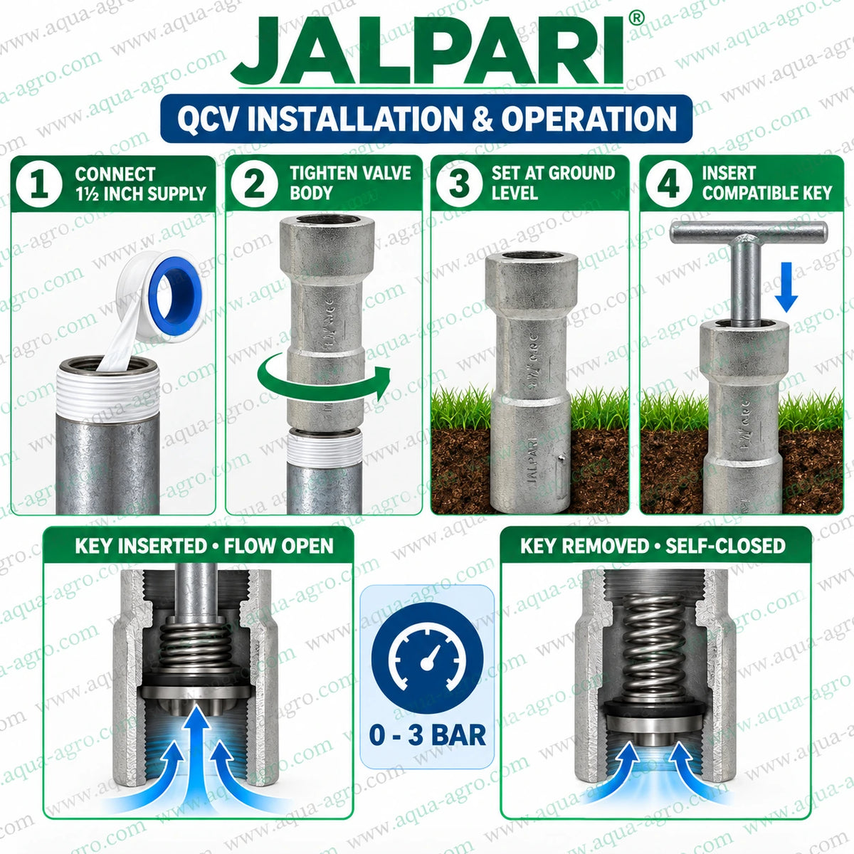 JALPARI aluminium quick coupling valve QCV 1.5 inch 50mm female threaded inlet with stainless steel spring self closing mechanism for agricultural sprinkler and rain gun irrigation