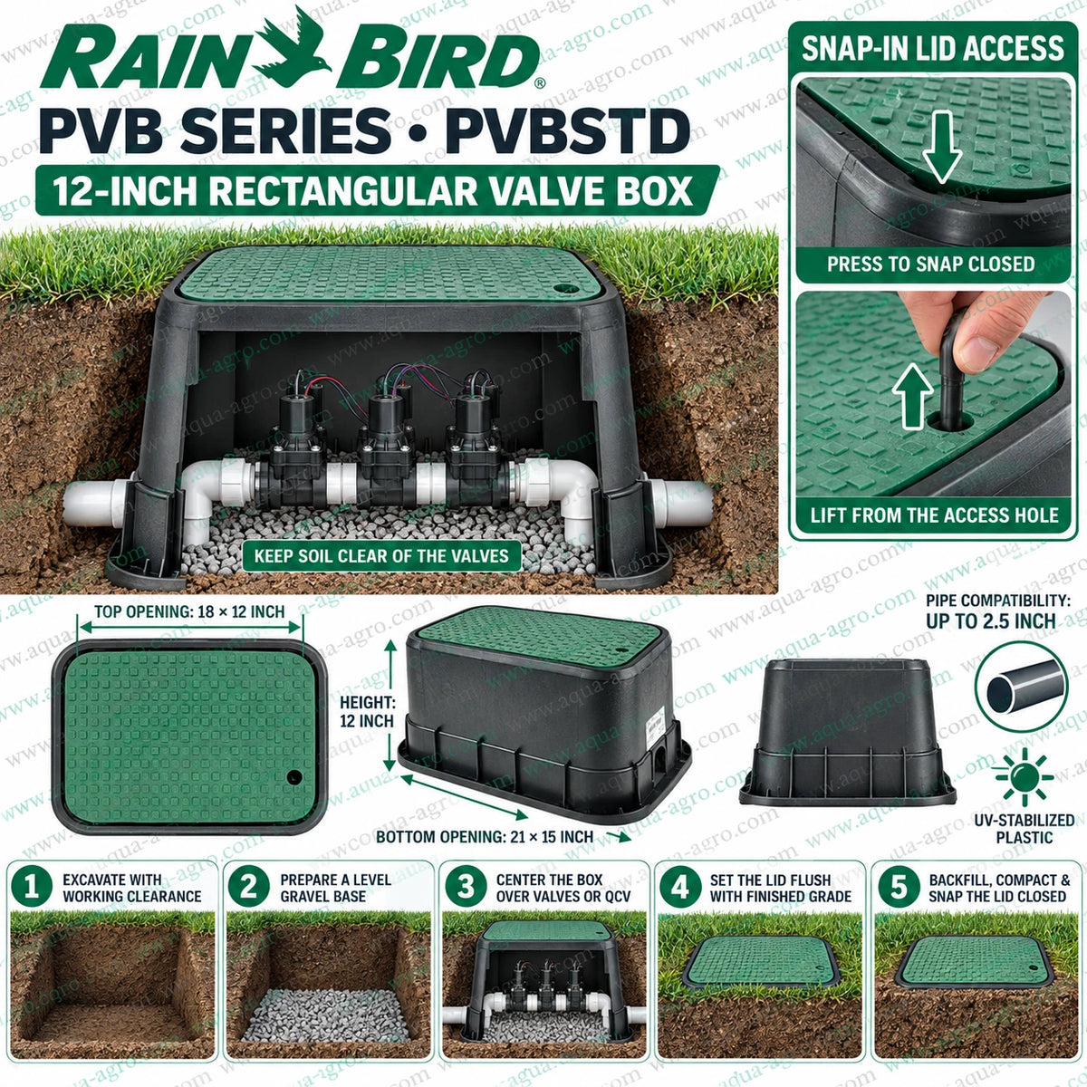 RAIN BIRD PVB Series PVBSTD 12 inch rectangular plastic irrigation valve box installed in garden lawn with removable green access lid protecting underground solenoid valve manifold and PVC irrigation pipe connections for residential garden sprinklers commercial landscaping and automatic irrigation systems