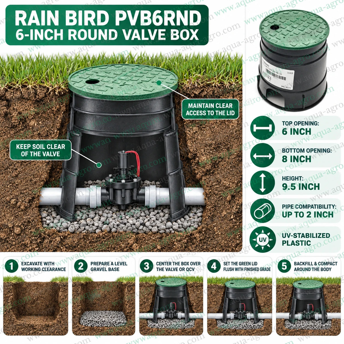 RAIN BIRD PVB Series 6 inch round plastic irrigation valve box installed in garden lawn with removable green lid showing underground irrigation solenoid valve and PVC pipe connections for automatic sprinkler irrigation and landscape watering systems