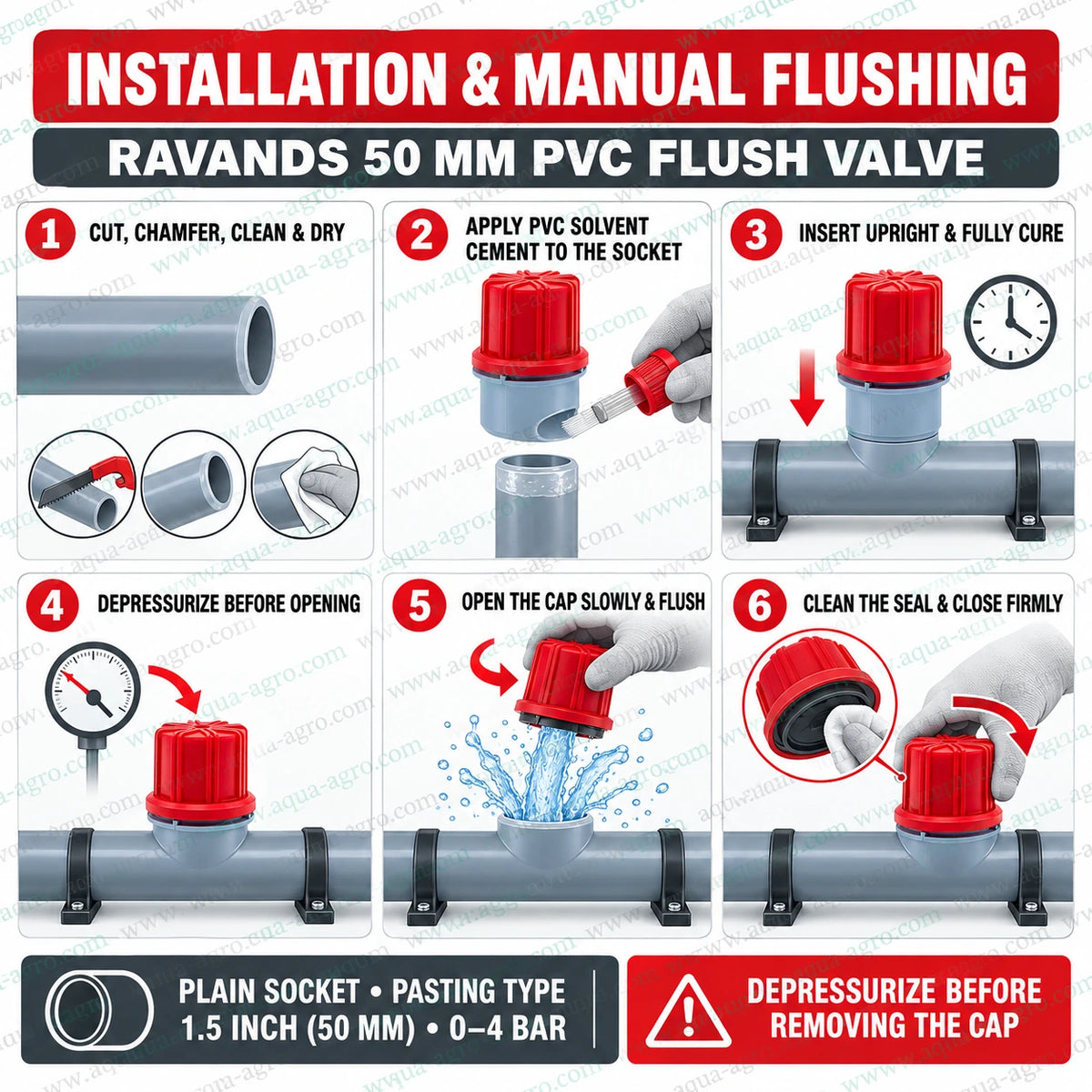 RAVANDS 1.5 inch 50mm manual PVC flush valve installation guide showing plain socket solvent cement connection manual flushing process sediment removal and cleaning of drip irrigation pipelines with 0 to 4 bar operating pressure